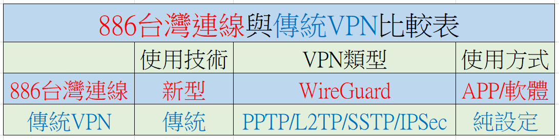 comparison2vpn